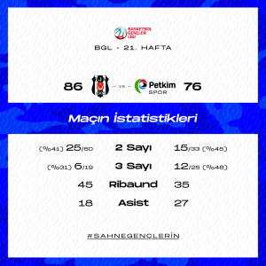 Basketbol Gençler Ligi 3. Hafta